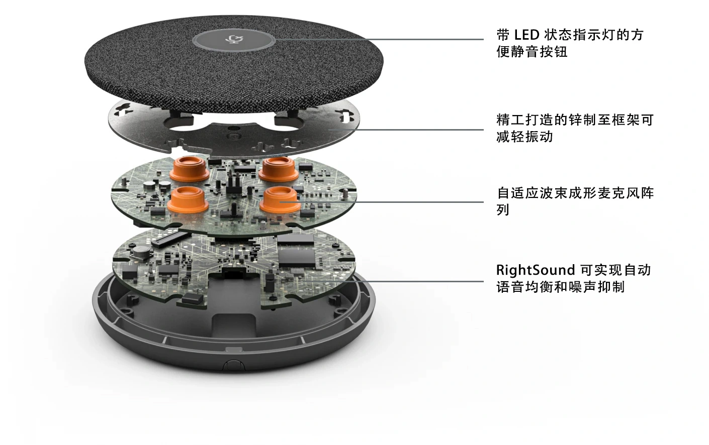 CC5000e 会议全向麦克风